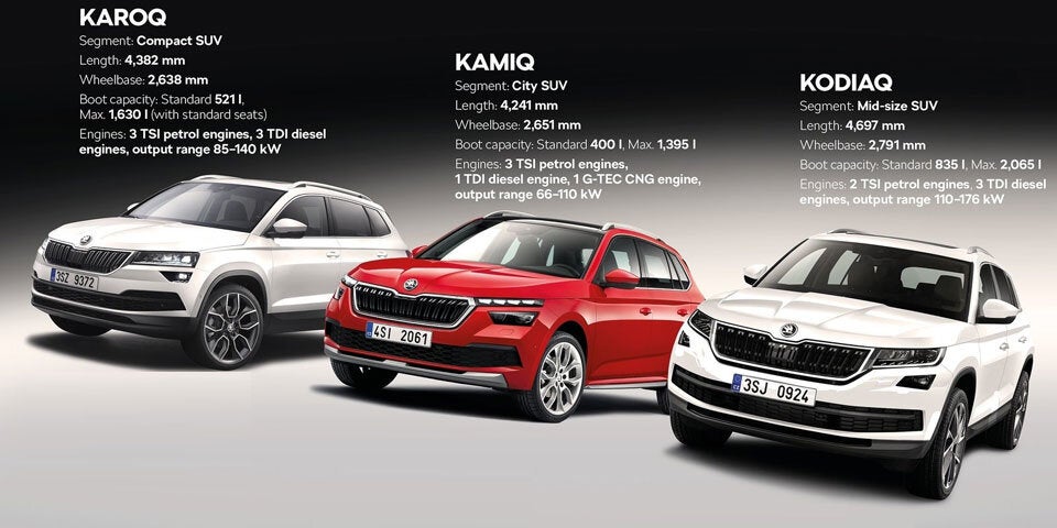 Startschuss für den neuen Skoda Kamiq
