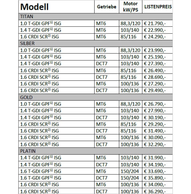 Das kostet der völlig neue Kia Xceed
