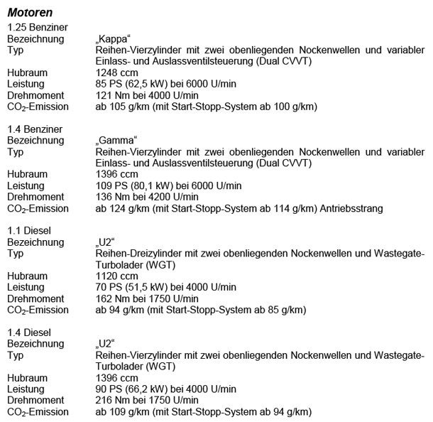 Alle Österreich-Infos vom neuen Kia Rio