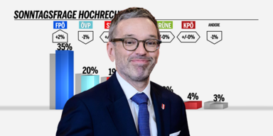 Blaue auf Rekord-Hoch: VP-SP-Angst vor Neuwahl