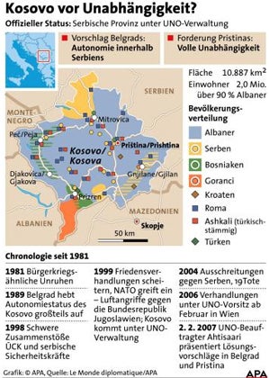 kosovo_grafik