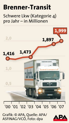 lkwstatistik