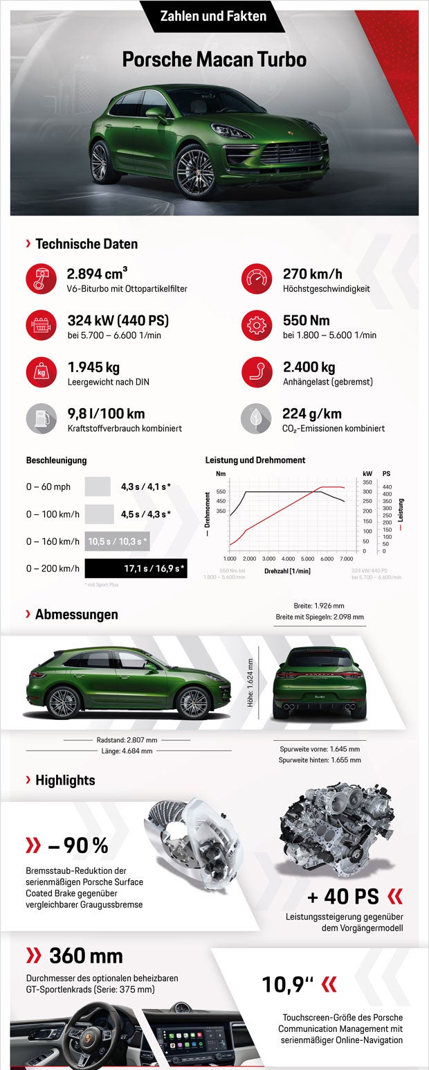 Porsche bringt den
