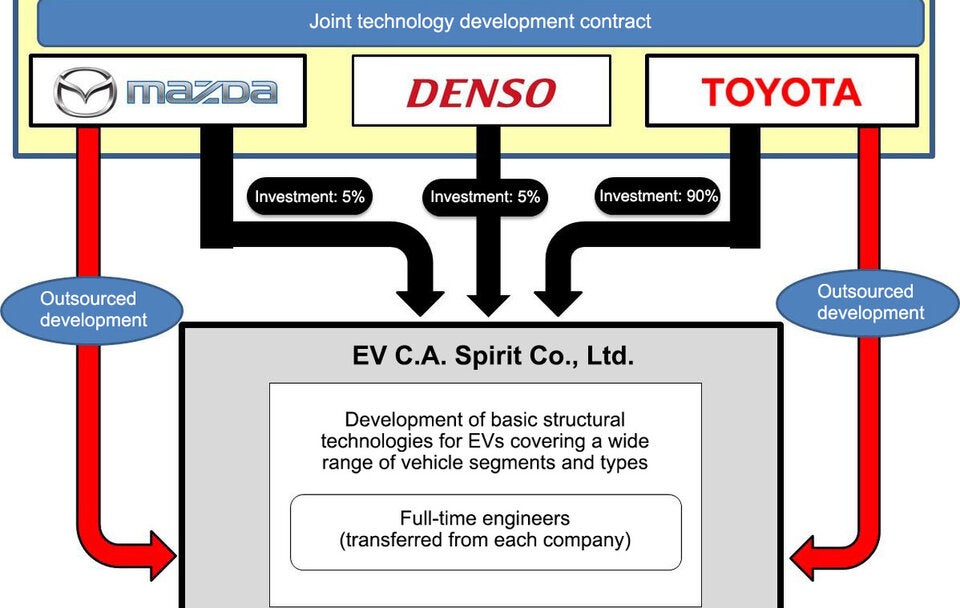 Toyota & Mazda bauen gemeinsam E-Autos