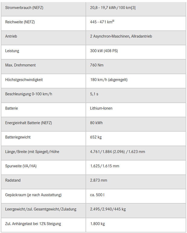 Mercedes rüstet den EQC auf
