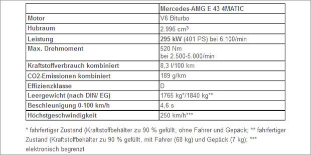 Mercedes stellt den AMG E 43 4Matic vor
