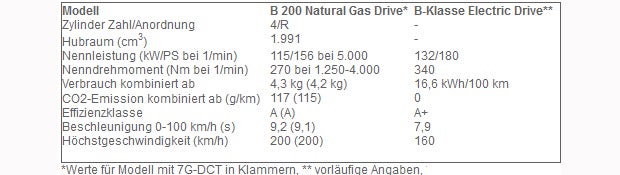 So fährt sich die