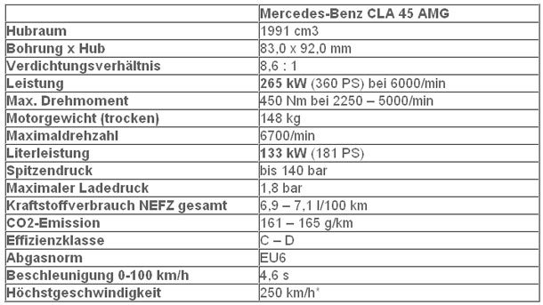 Das ist der Mercedes CLA 45 AMG