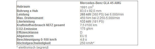 Mercedes stellt den GLA 45 AMG vor