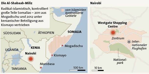 Nairobi GRAFIK