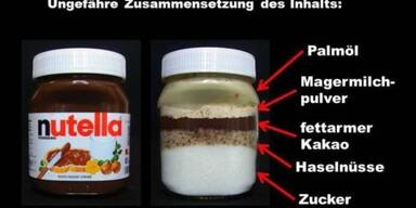 So viel Zucker und Fett steckt wirklich im Nutella