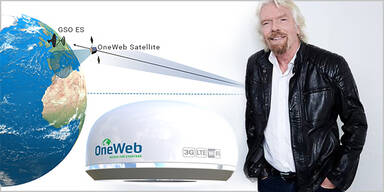 OneWeb-Satelliten