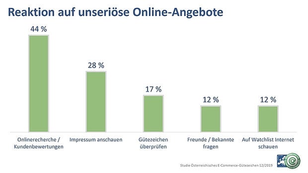 Abo-Fallen auf Platz 1 bei Internet-Betrug