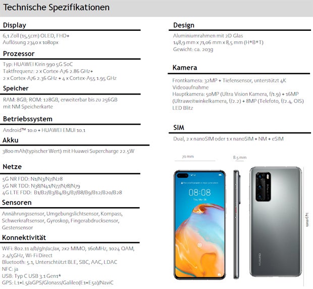 Huawei-Smartphones trotzen der Krise