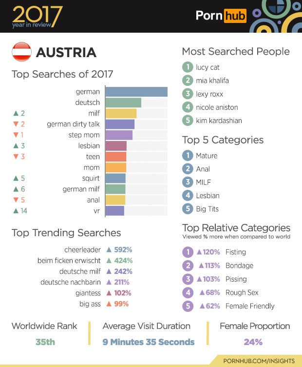 So ticken die heimischen Porno-User