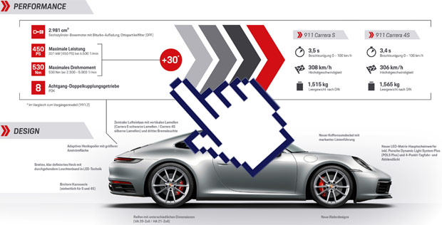 Fahrbericht Porsche 911 Carrera GTS: Was die Kunden wünschen