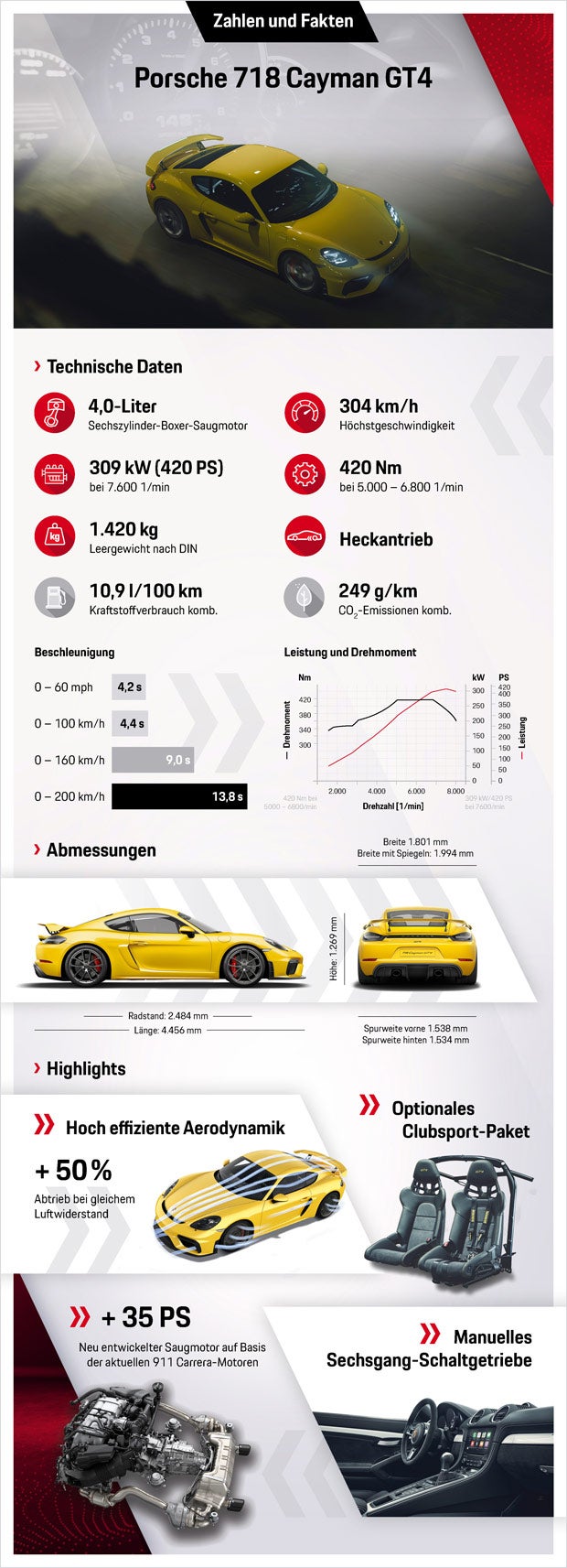 Porsche 718 endlich mit Sechszylinder