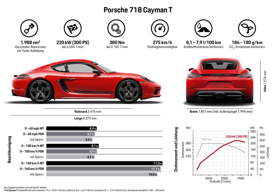 Porsche greift mit puristischem 718 T an