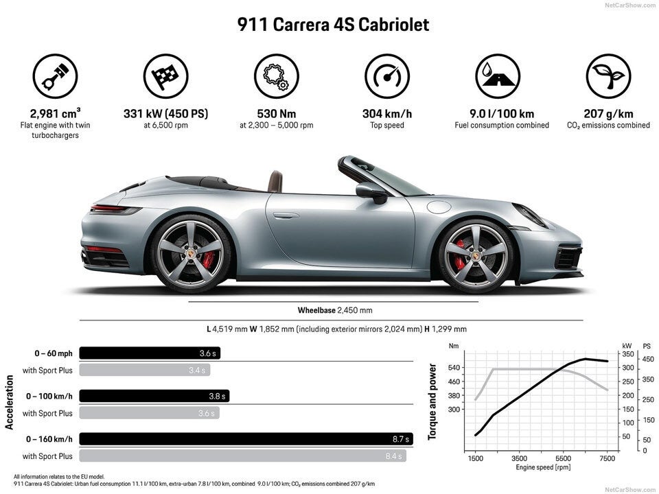 Das ist das völlig neue Porsche 911 Cabrio