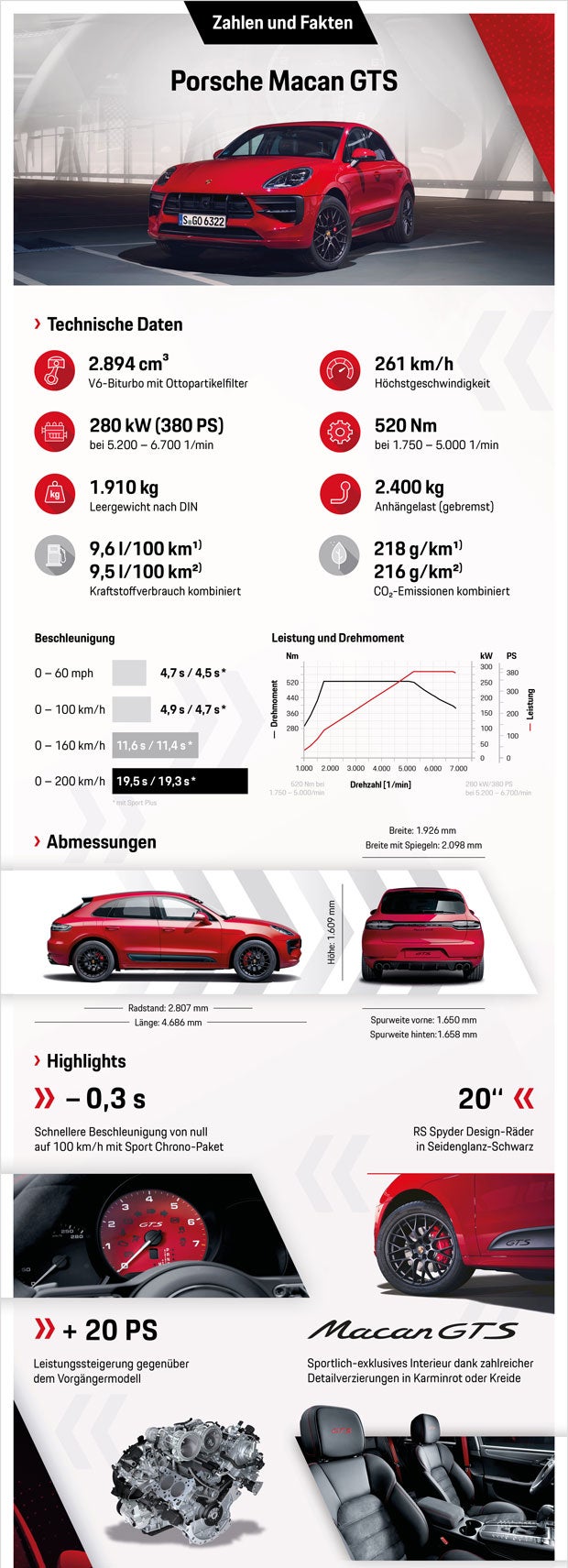 Porsche greift mit neuem Macan GTS an