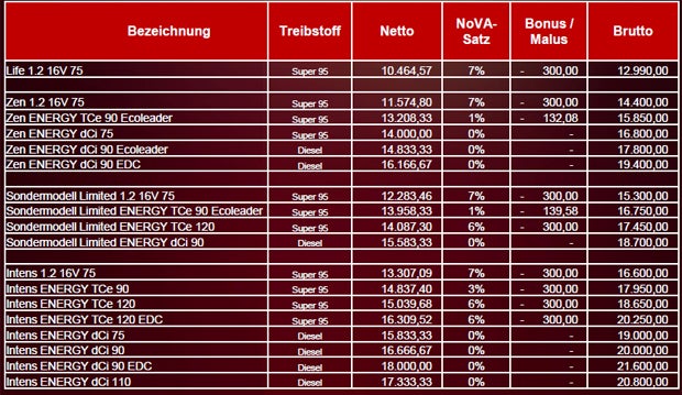 Das kostet der „neue“ Renault Clio