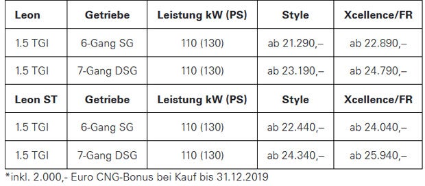 Seat rüstet den Leon TGI auf