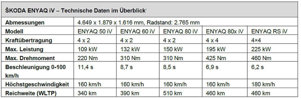 So gut ist Skodas Elektro-SUV Enyaq iV