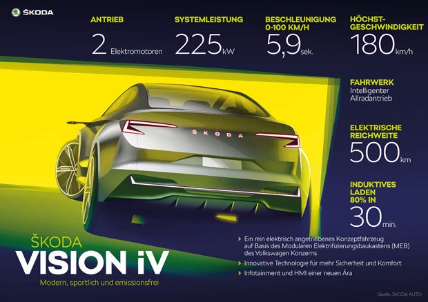 Skodas erstes Elektro-SUV heißt Enyaq