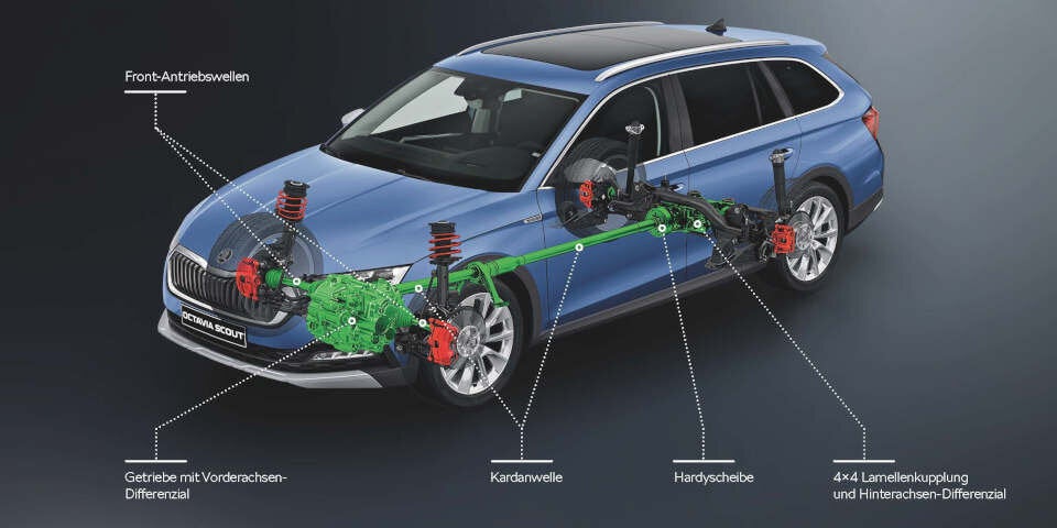 Neue Allradmodelle vom Skoda Octavia