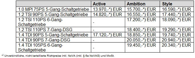 Startschuss für den neuen Fabia Combi