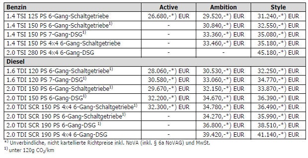 Neuer Skoda Superb im Test