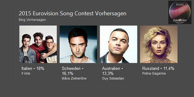 Song Contest: Microsoft sagt Sieger voraus