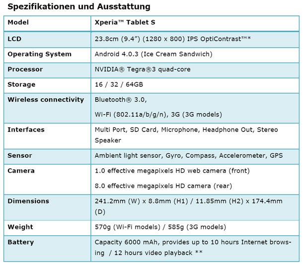 Sony greift mit dem Xperia Tablet S an