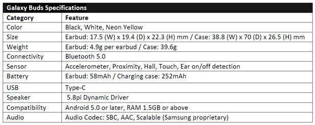 Samsung bringt Galaxy Buds & Watch Active