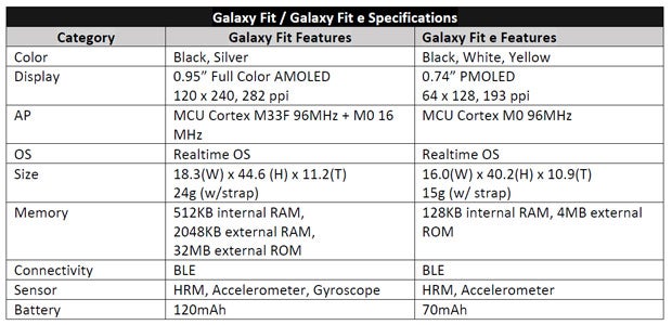 Samsung bringt Galaxy Buds & Watch Active