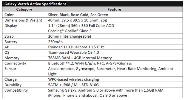 Samsung bringt Galaxy Buds & Watch Active
