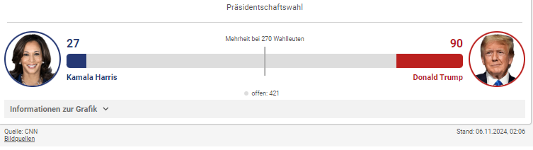 uswahl