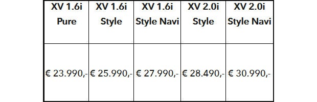 Alle Österreich-Infos vom neuen Subaru XV