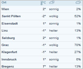 So kommt jetzt der Super-Frühling