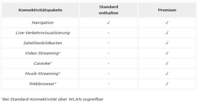Tesla-Fahrer müssen jetzt für Internet-Zugang bezahlen