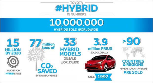 15.000 Hybrid-Toyotas in Österreich