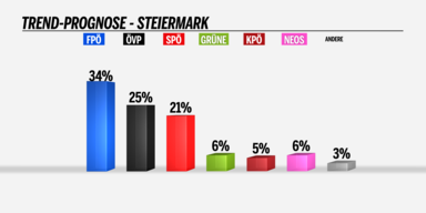 trendprognose-14uhr.png