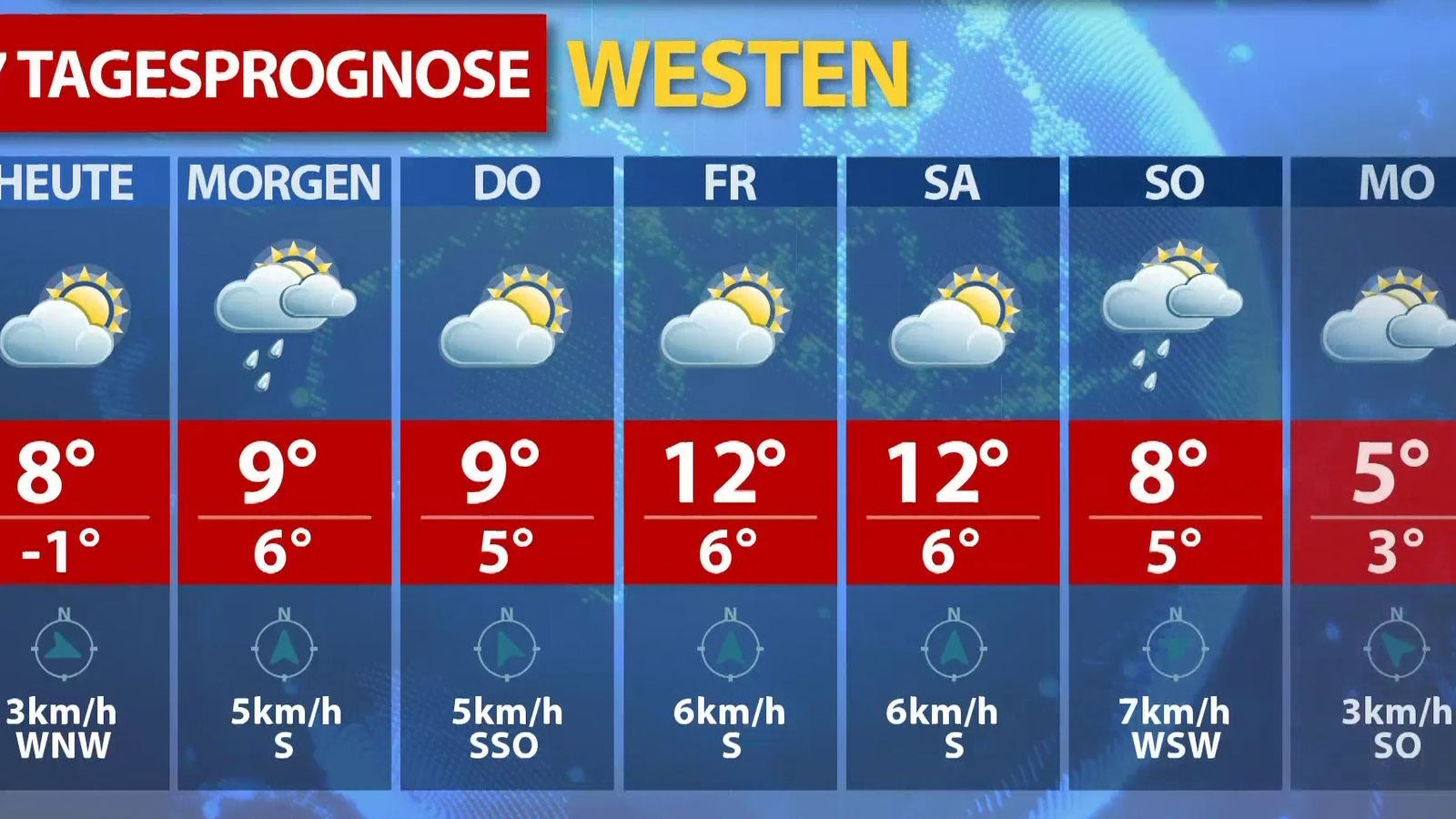 Wetterprognose für die kommenden 7 Tage oe24.tv