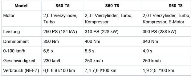 Das ist der völlig neue Volvo S60