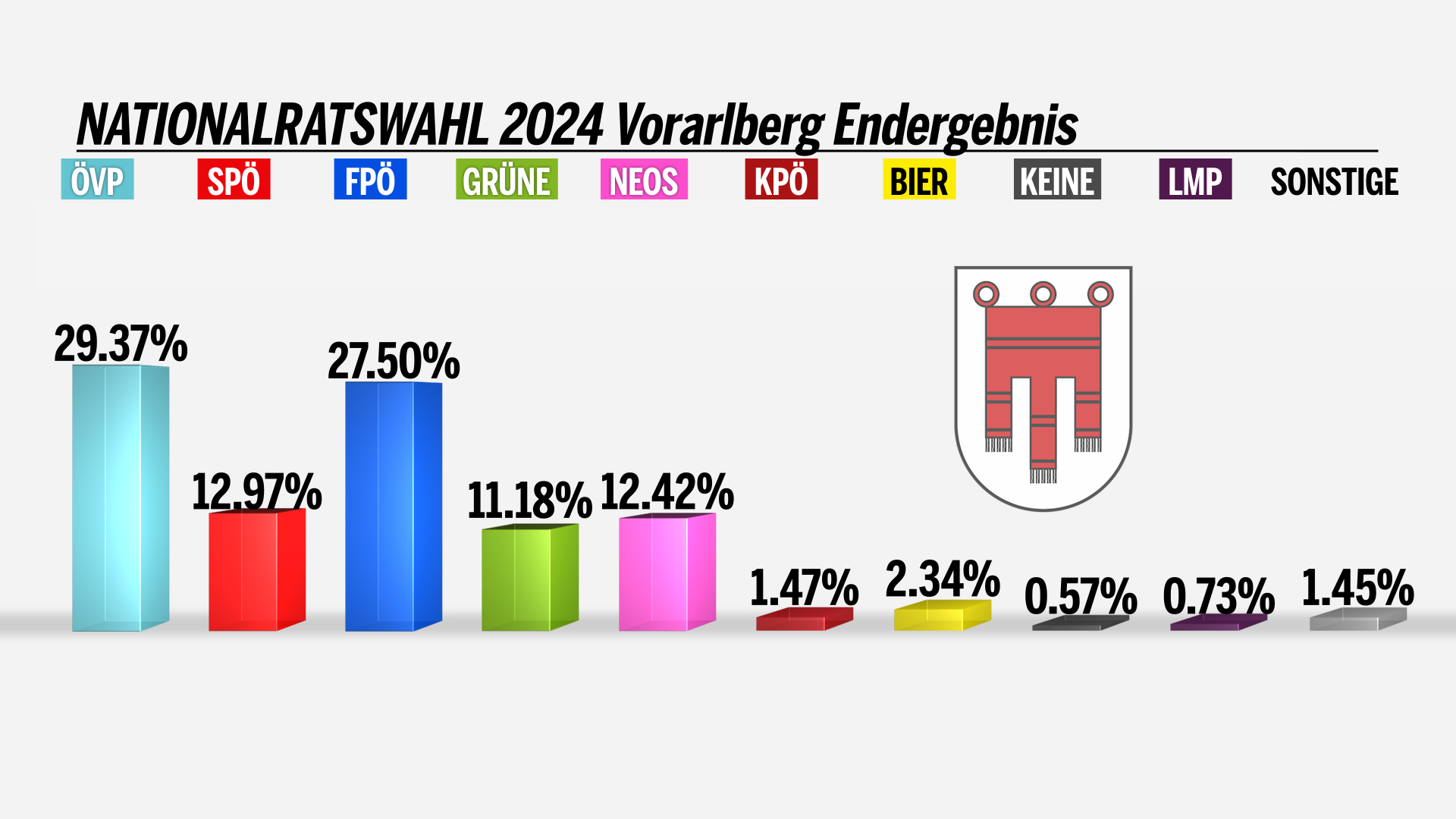 vorarlbaerg ergebnis.png