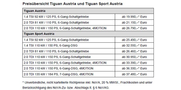 VW greift mit dem Tiguan Austria an