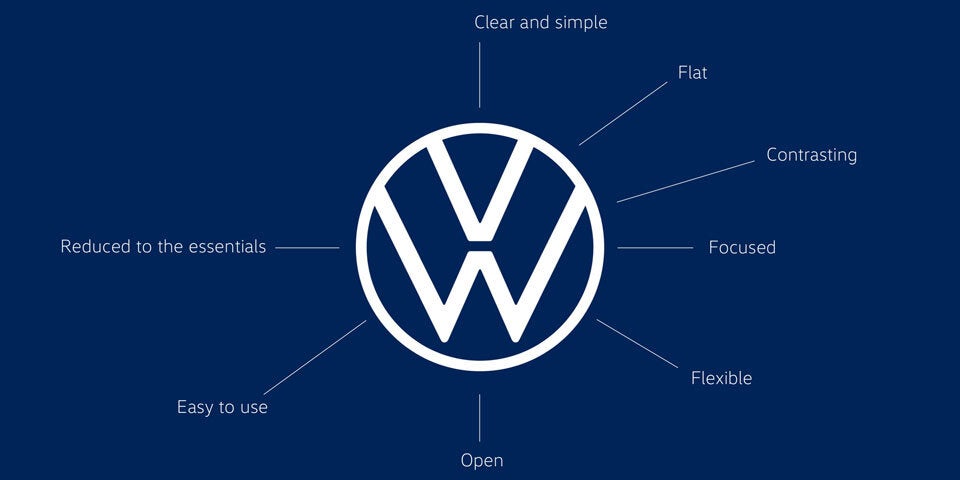 Das ist das neue VW-Logo