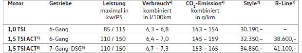 Bestellstart für das VW T-Roc Cabrio