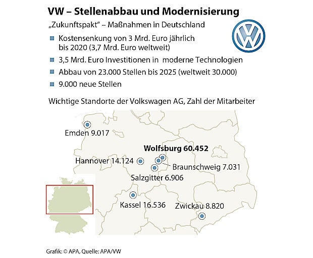 Zukunftspakt: VW spart und baut um