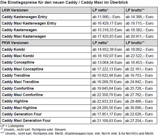 So fährt sich der „neue“ VW Caddy